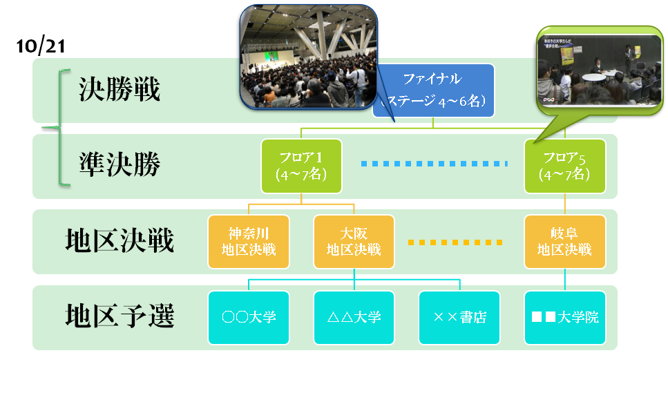 大会イメージ