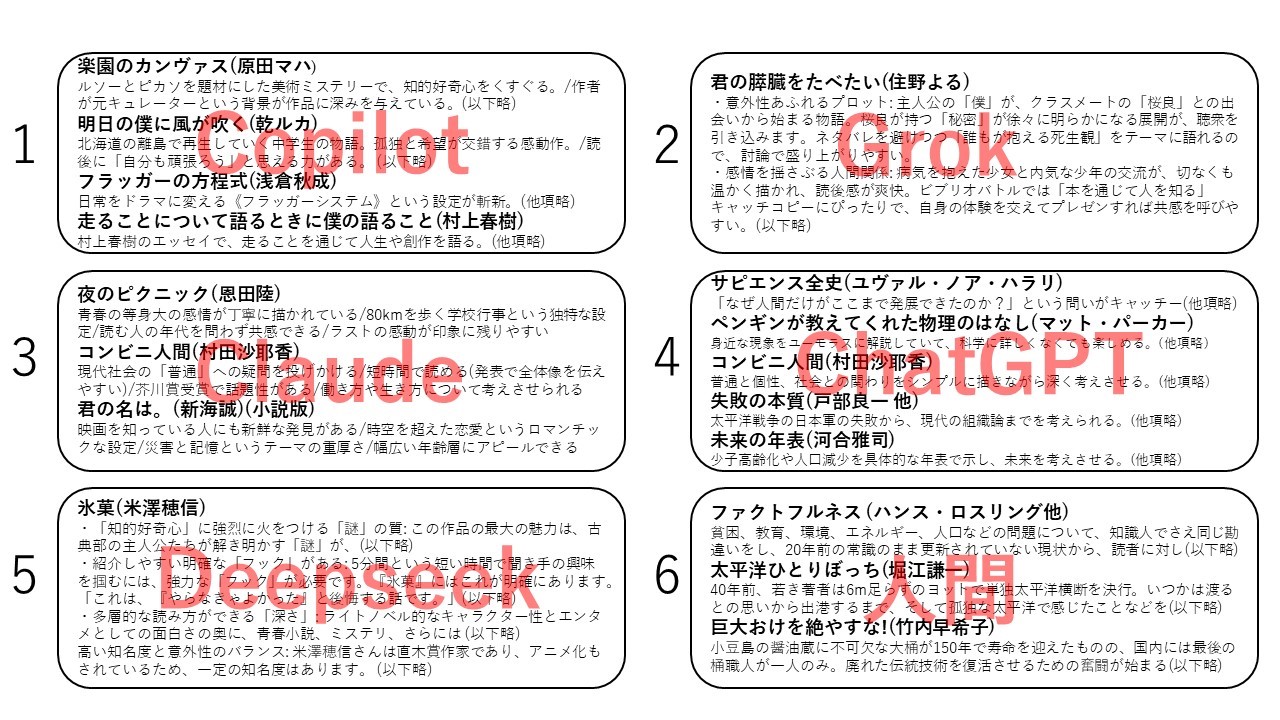 画像：アイスブレイクタイム解答