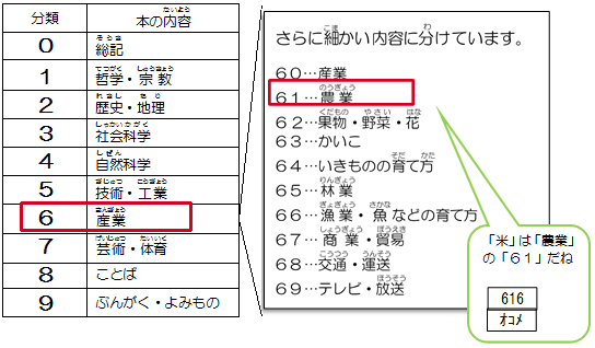 分類番号