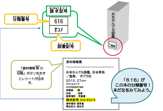 請求記号