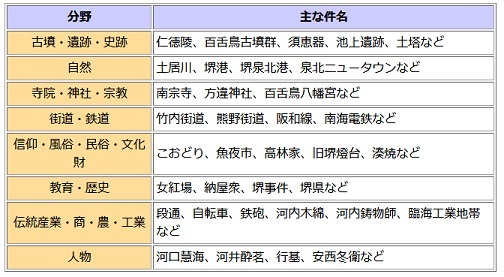 郷土件名説明画面のイメージ