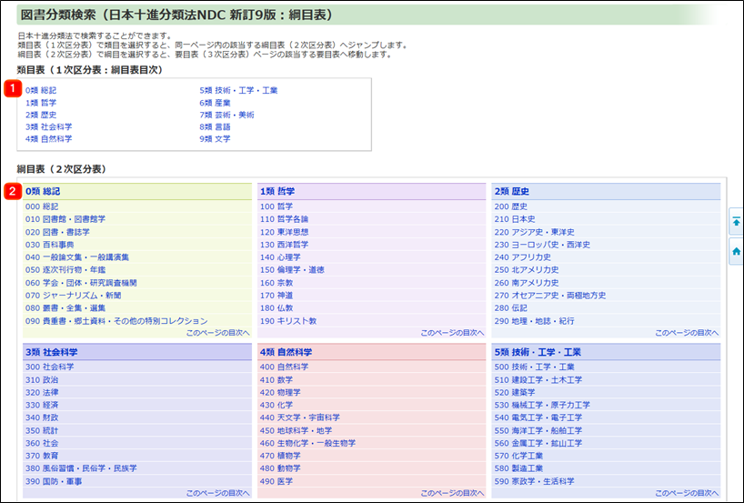 NDCތ(Ԗڕ\)